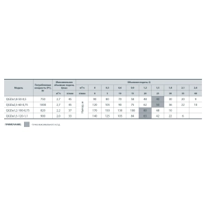 Sprut QGDa 1.8-50-0.5