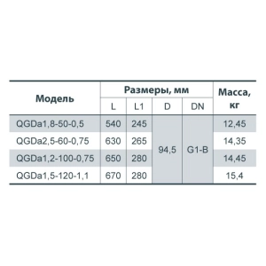 Sprut QGDa 1.8-50-0.5