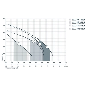 Sprut AUJSP 100A/24L