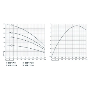 Sprut 6SP17-20