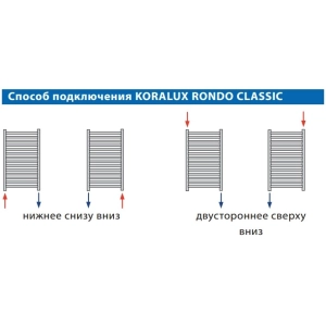 Secador de toallas Korado Koralux Rondo Classic