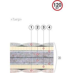 Velam Tigr 90x190