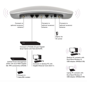 NETGEAR WNDAP660