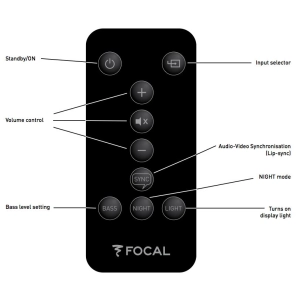 Focal JMLab Dimension