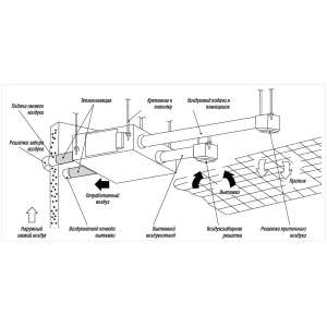 Recuperador IDEA AHE -25W