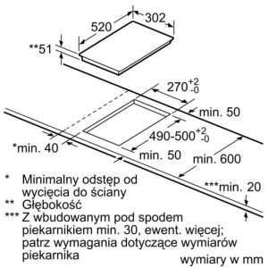 Electrodomésticos empotrados