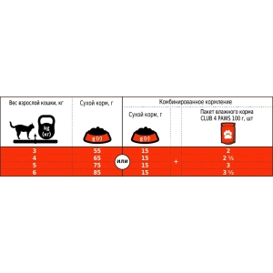 Club 4 Paws Adult Chicken Fillet 14 kg